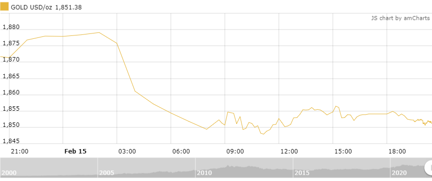 thi truong vang sang 162 truot khoi muc cao trong nhieu thang