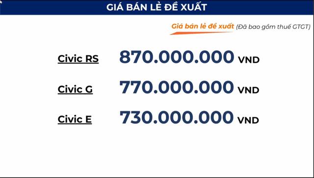 Honda Civic 2022 có giá từ 730 triệu đồng Honda Civic 2022 có giá từ 730 triệu đồng