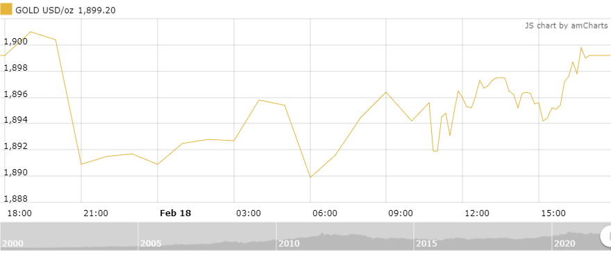 Giá vàng tuần tới: Kỳ vọng kéo dài đà tăng giá gia vang tuan toi ky vong keo dai da tang gia