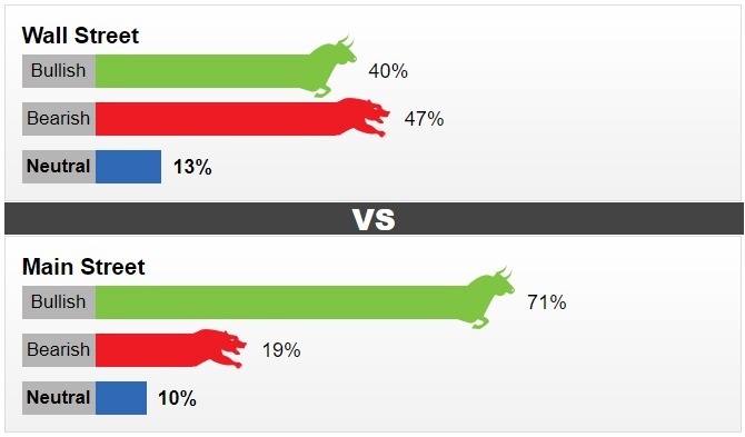 thi truong vang sang 282 tang manh tro lai
