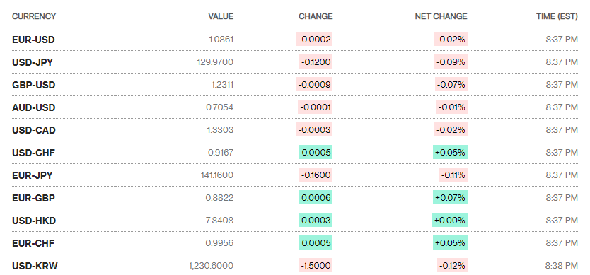 ty gia sang 12 ty gia trung tam tang nhe tro lai
