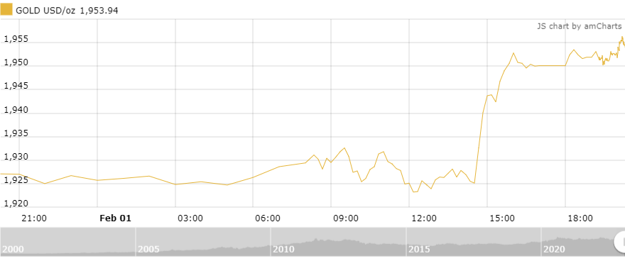 thi truong vang sang 22 tiep da tang manh