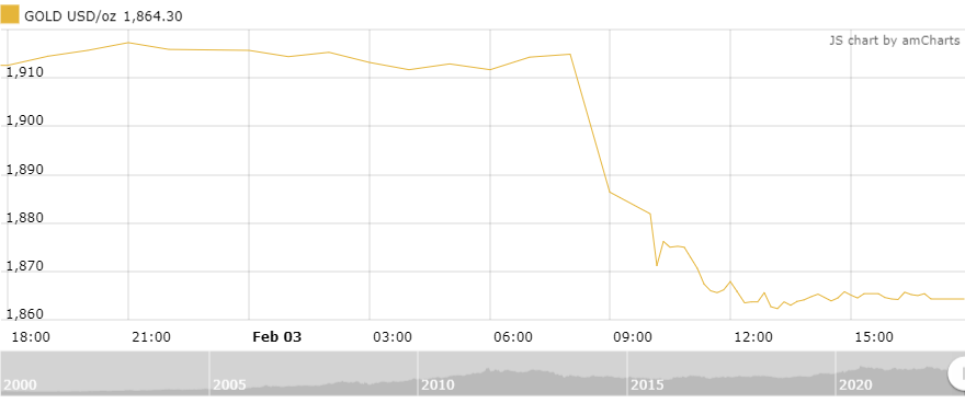 thi truong vang tuan toi kho doan dinh huong di cua gia vang