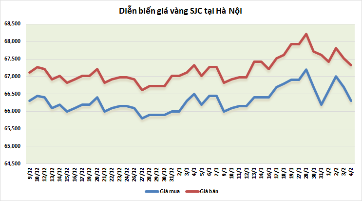 thi truong vang tuan toi kho doan dinh huong di cua gia vang