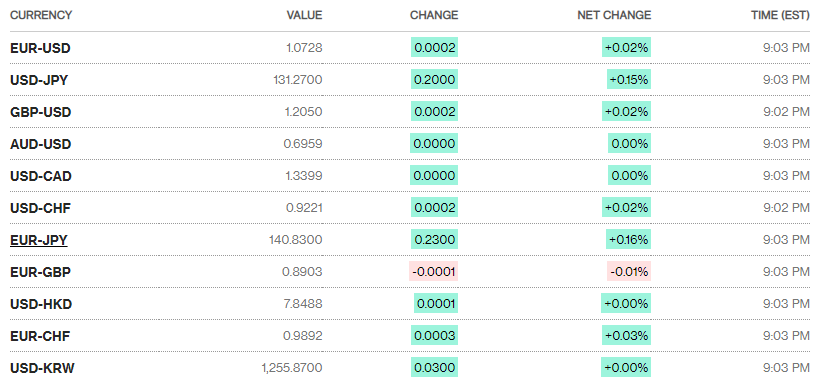 ty gia sang 82 ty gia trung tam tiep tuc tang 3 dong