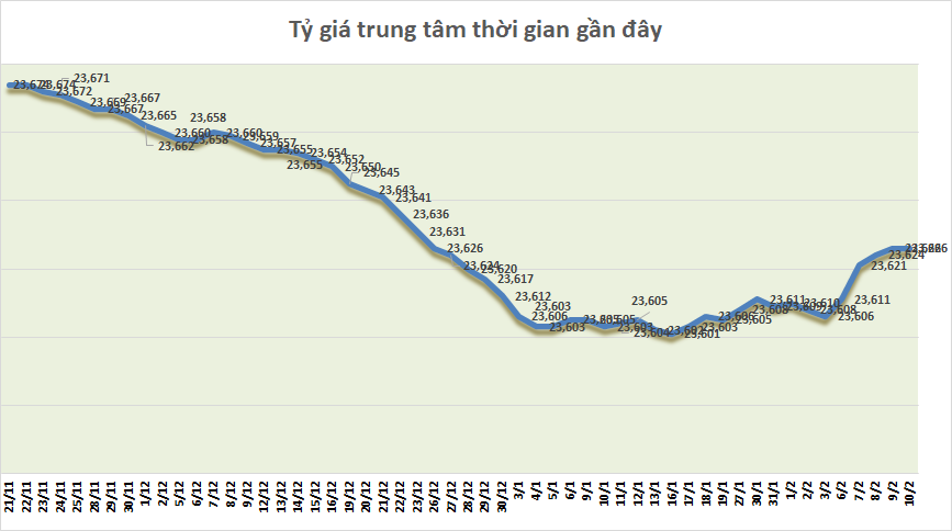 ty gia sang 102 ty gia trung tam di ngang