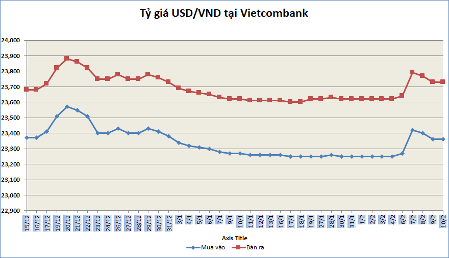 ty gia sang 102 ty gia trung tam di ngang