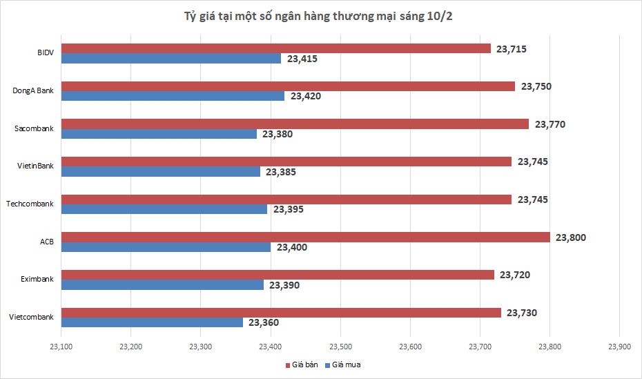 ty gia sang 102 ty gia trung tam di ngang