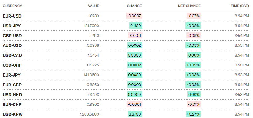 ty gia sang 102 ty gia trung tam di ngang