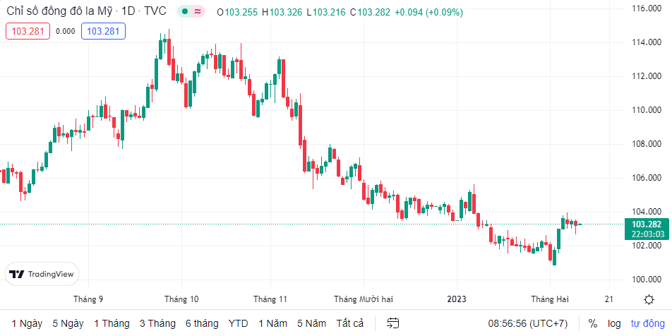 ty gia sang 102 ty gia trung tam di ngang