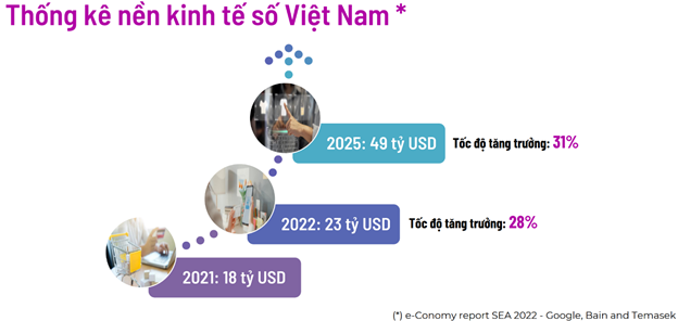 Kinh tế số và phát triển bền vững: Cơ hội và thách thức trong bối cảnh mới kinh te so va phat trien ben vung co hoi va thach thuc trong boi canh moi