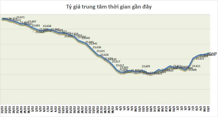 ty gia sang 132 ty gia trung tam tang nhe 2 dong