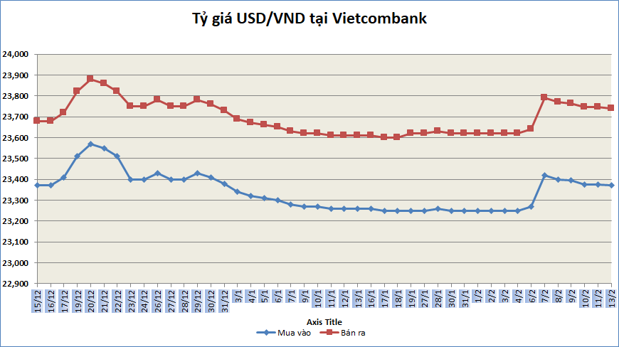 ty gia sang 132 ty gia trung tam tang nhe 2 dong