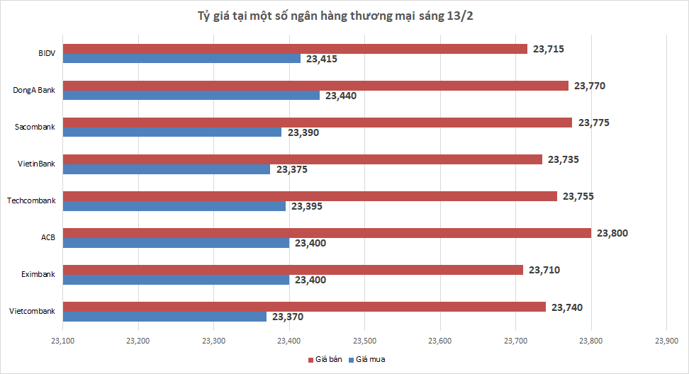 ty gia sang 132 ty gia trung tam tang nhe 2 dong
