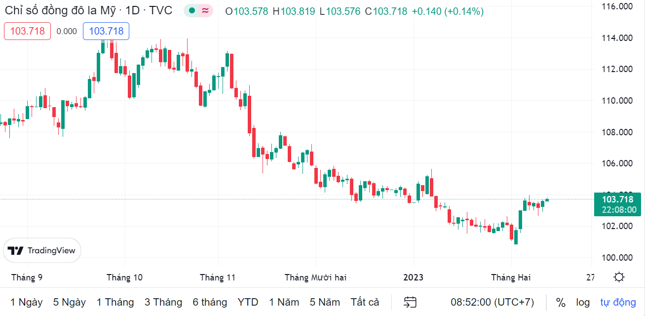 ty gia sang 132 ty gia trung tam tang nhe 2 dong