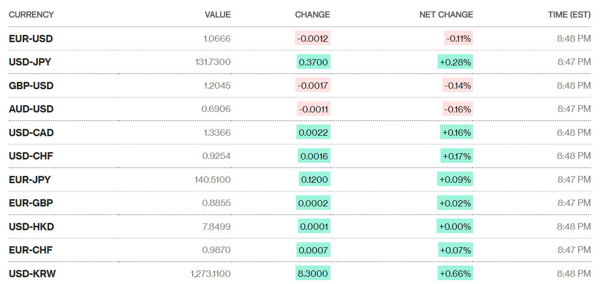 ty gia sang 132 ty gia trung tam tang nhe 2 dong