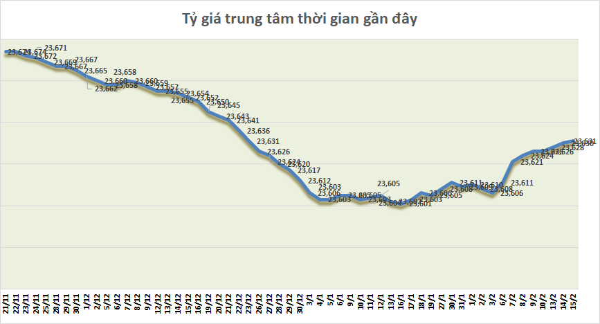 ty gia sang 152 ty gia trung tam tang nhe 1 dong