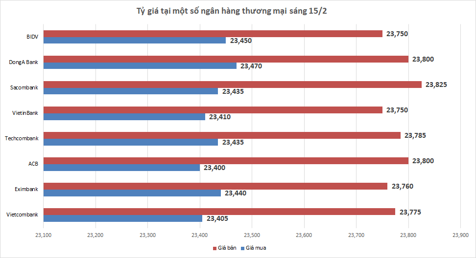 ty gia sang 152 ty gia trung tam tang nhe 1 dong