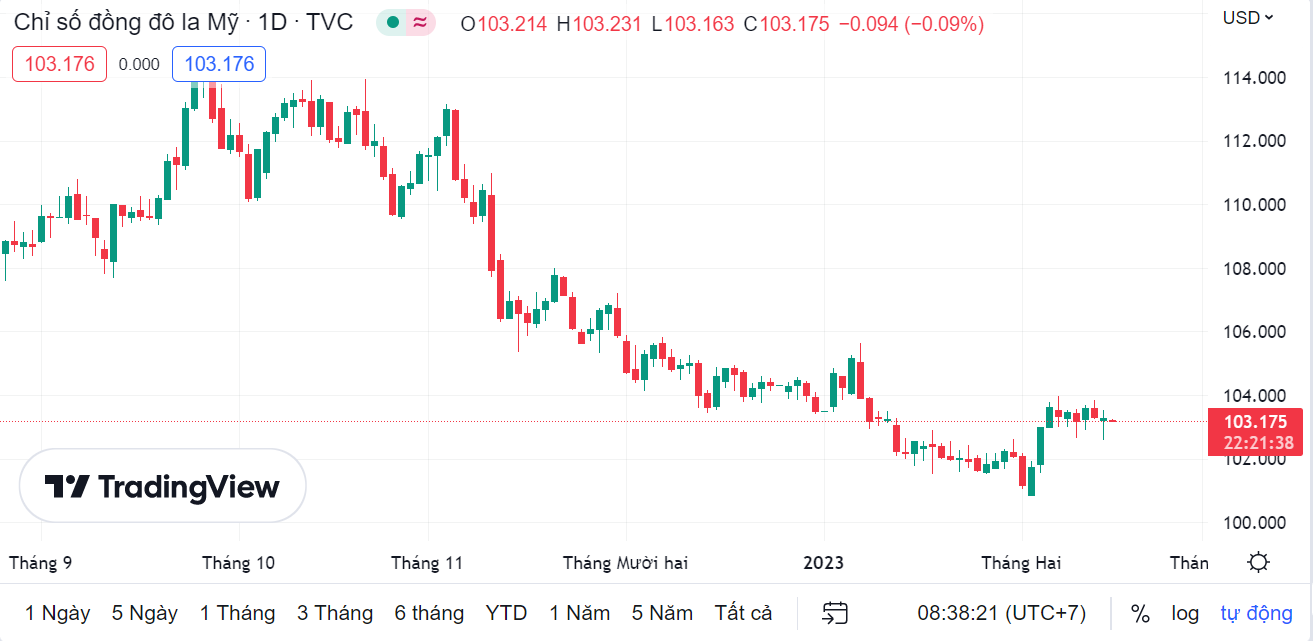 ty gia sang 152 ty gia trung tam tang nhe 1 dong