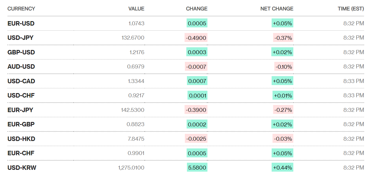 ty gia sang 152 ty gia trung tam tang nhe 1 dong