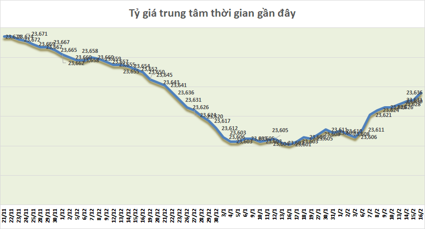 ty gia sang 162 ty gia trung tam tang 5 dong
