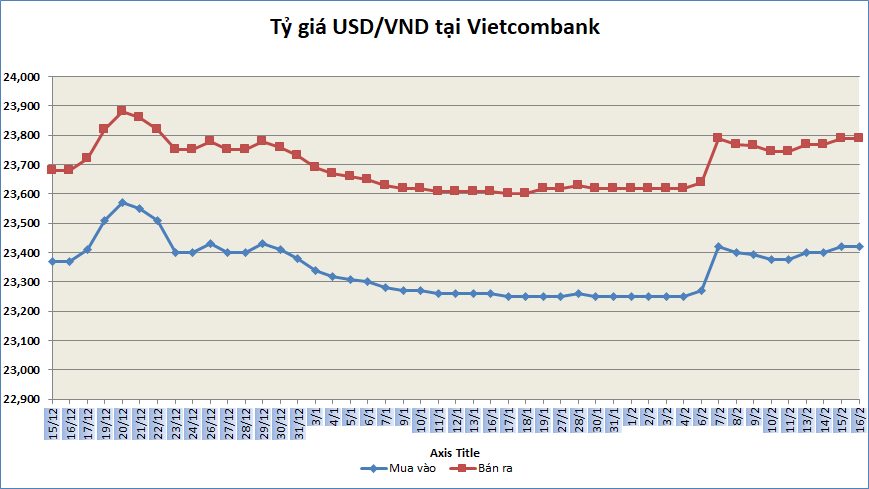ty gia sang 162 ty gia trung tam tang 5 dong