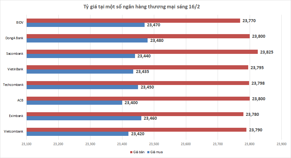 ty gia sang 162 ty gia trung tam tang 5 dong