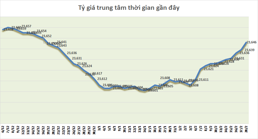 ty gia sang 202 ty gia trung tam tang 7 dong
