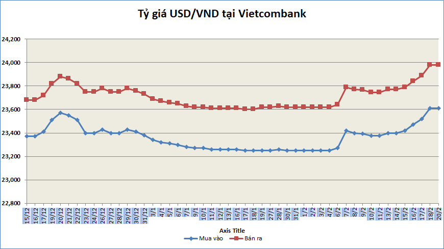 ty gia sang 202 ty gia trung tam tang 7 dong