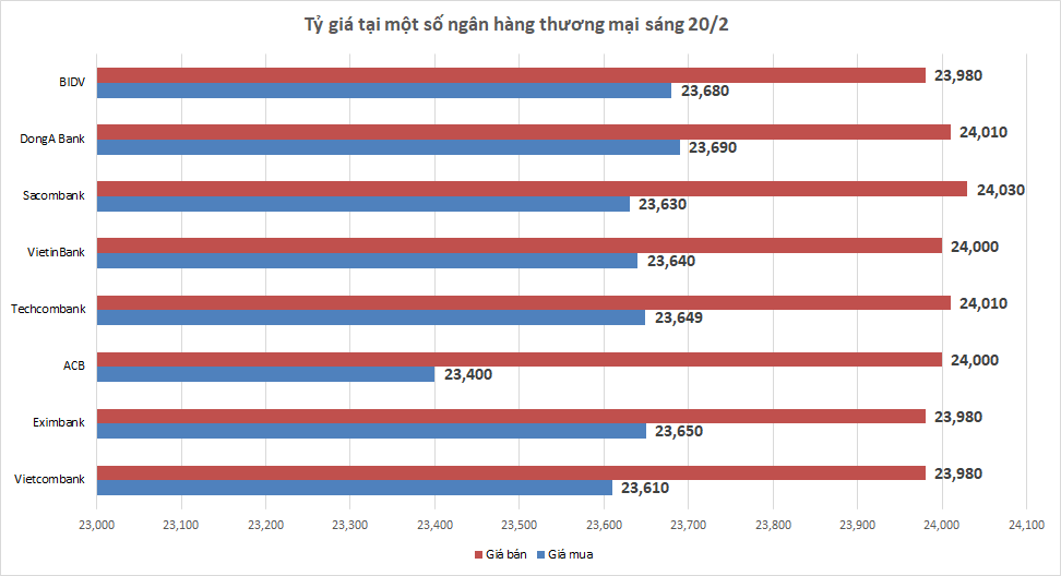 ty gia sang 202 ty gia trung tam tang 7 dong
