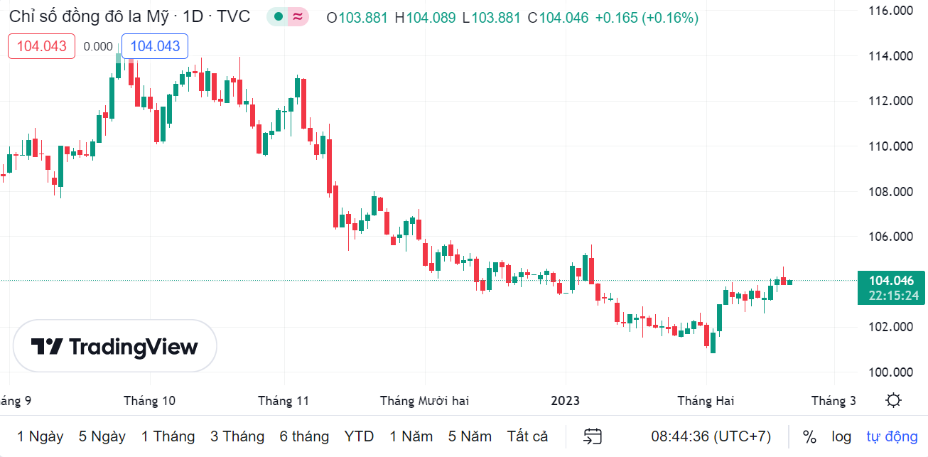 ty gia sang 202 ty gia trung tam tang 7 dong