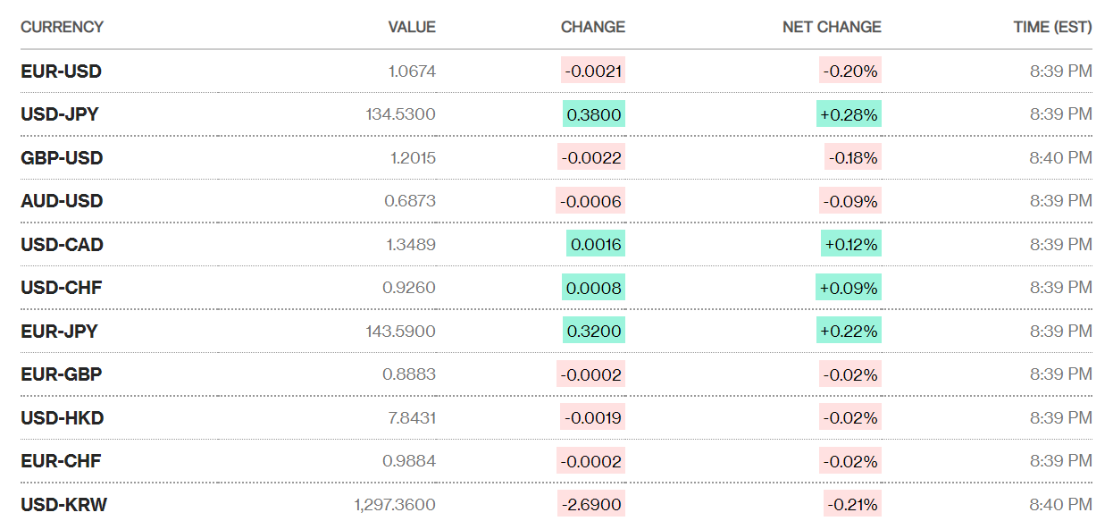 ty gia sang 202 ty gia trung tam tang 7 dong