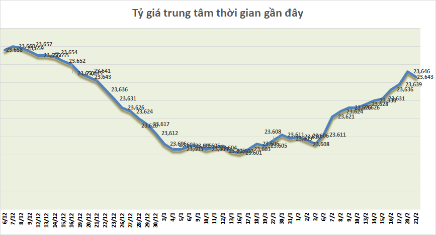 ty gia sang 212 ty gia trung tam quay dau giam 3 dong