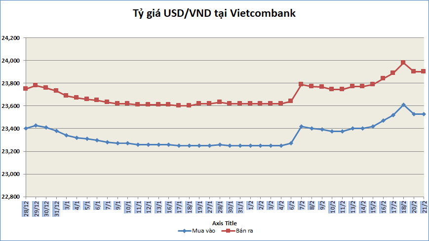 ty gia sang 212 ty gia trung tam quay dau giam 3 dong