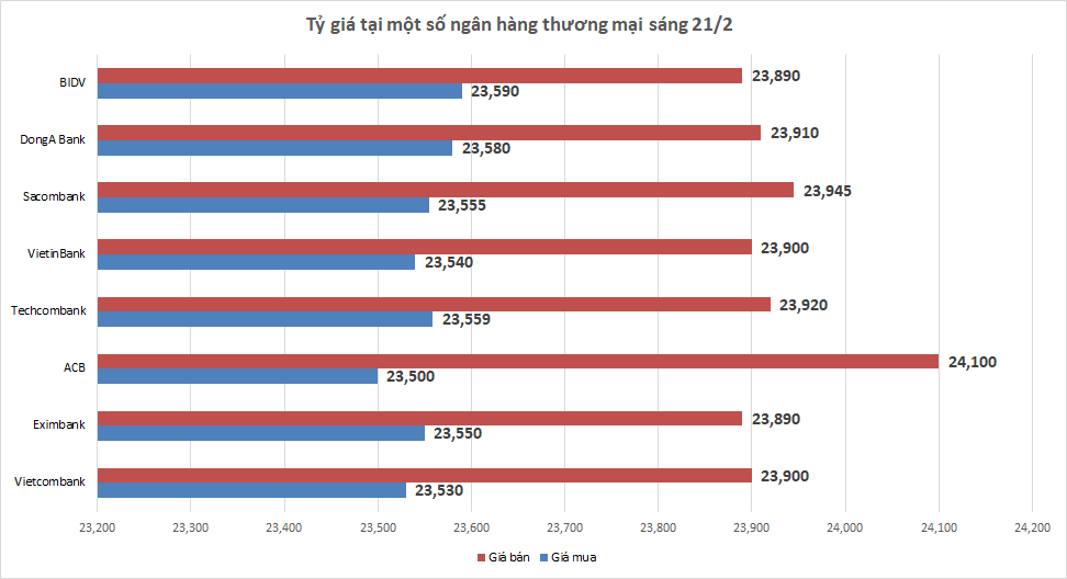 ty gia sang 212 ty gia trung tam quay dau giam 3 dong