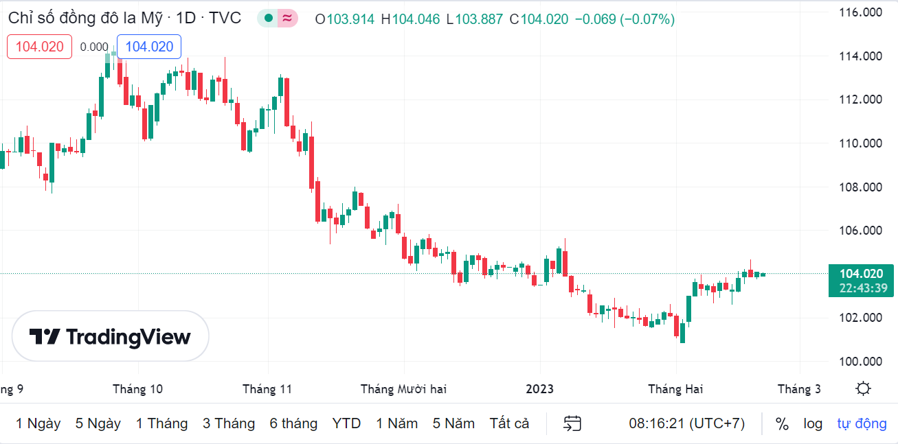 ty gia sang 212 ty gia trung tam quay dau giam 3 dong