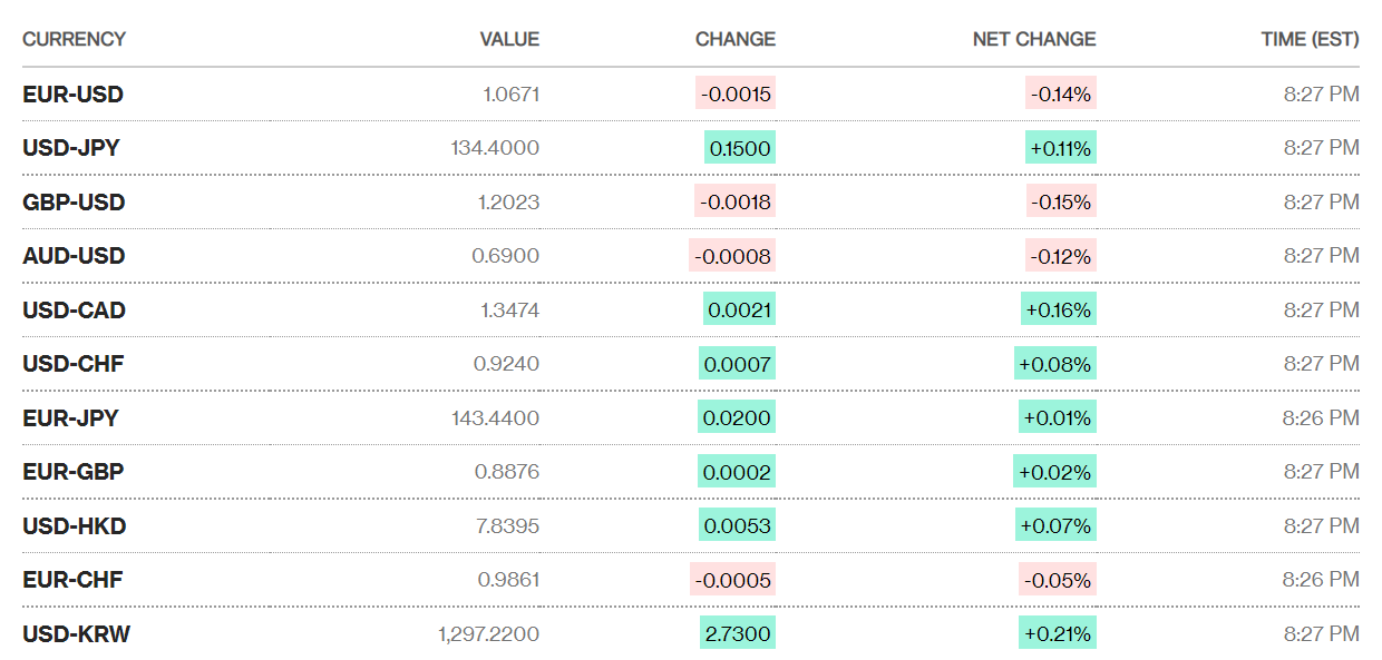 ty gia sang 212 ty gia trung tam quay dau giam 3 dong