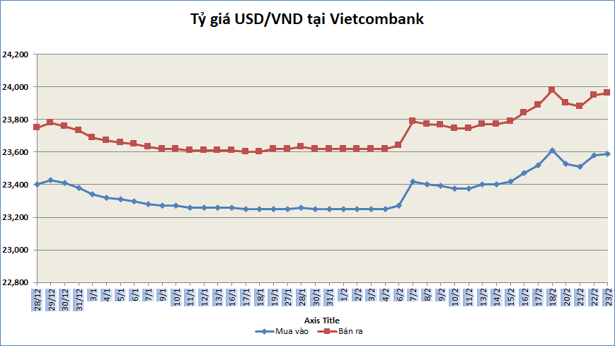 ty gia sang 232 ty gia trung tam di ngang 136487