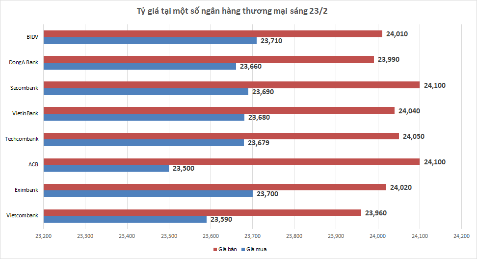 ty gia sang 232 ty gia trung tam di ngang 136487
