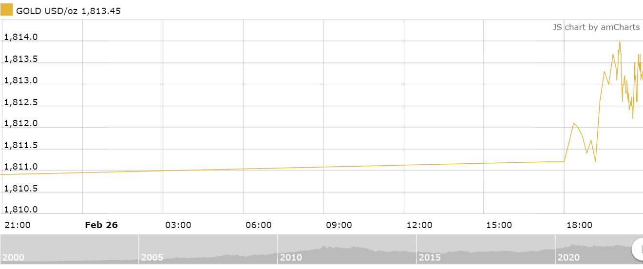 Thị trường vàng sáng 27/2: Tăng trở lại sau tuần giảm thi truong vang sang 272 tang tro lai sau tuan giam