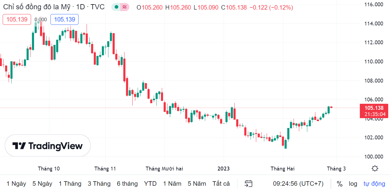 Tỷ giá sáng 27/2: Tỷ giá trung tâm đi ngang ty gia sang 272 ty gia trung tam di ngang