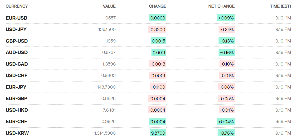 Tỷ giá sáng 27/2: Tỷ giá trung tâm đi ngang ty gia sang 272 ty gia trung tam di ngang