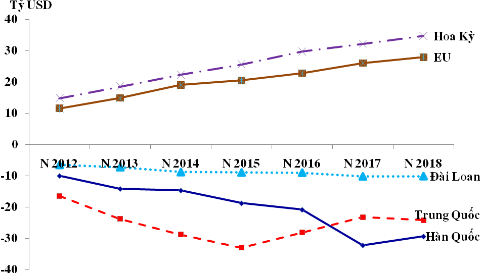 Hoa Kỳ - thị trường có sức hút lớn với hàng Việt Nam