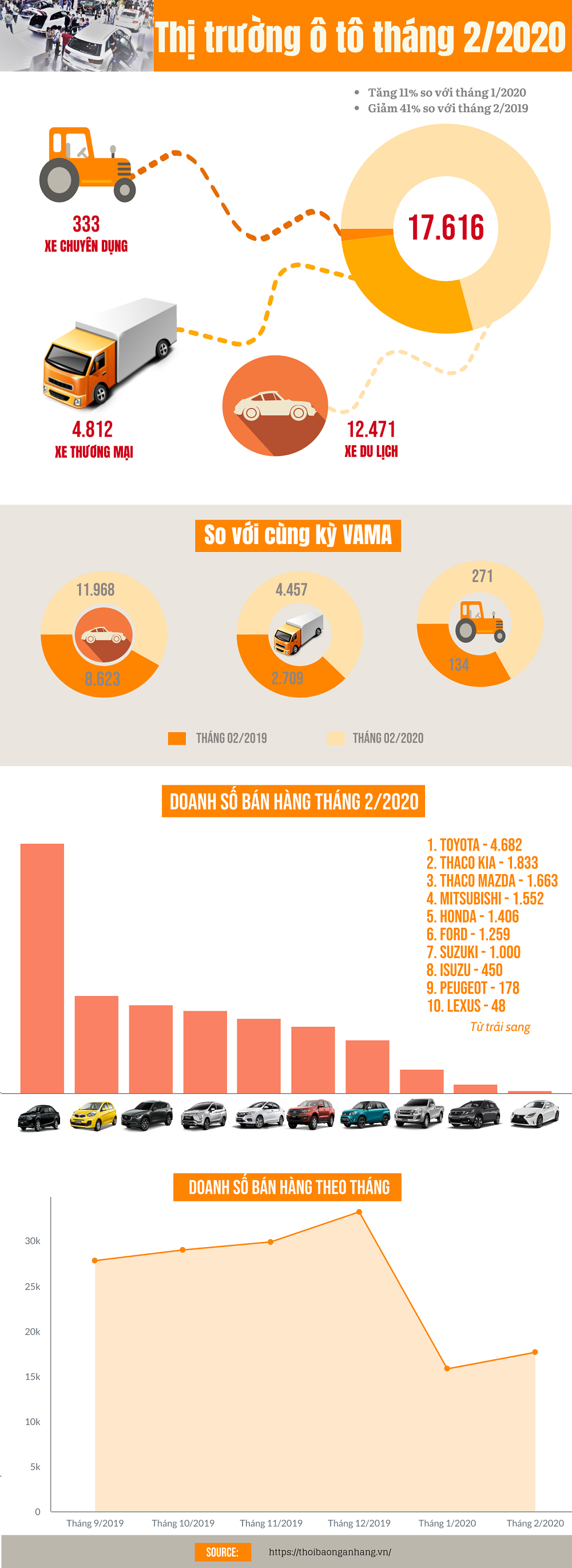 infographic thi truong o to thang 22020 khoi sac