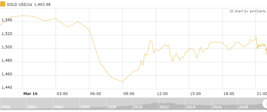 thi truong vang 173 vang dang bi dinh gia thap