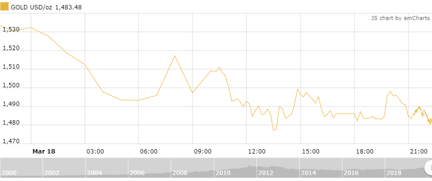 thi truong vang ngay 193 kho doan