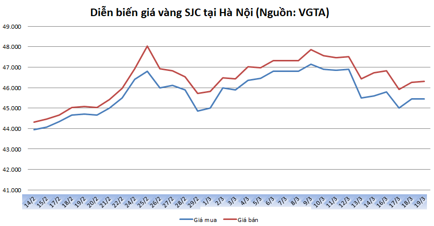 thi truong vang ngay 193 kho doan