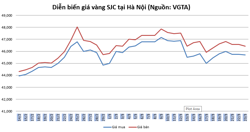 gia vang tuan toi cho doi thoi co khi dong usd giam nhiet