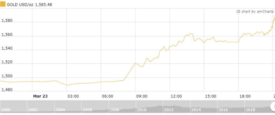 gia vang ngay 243 fed kich gia vang bat tang manh