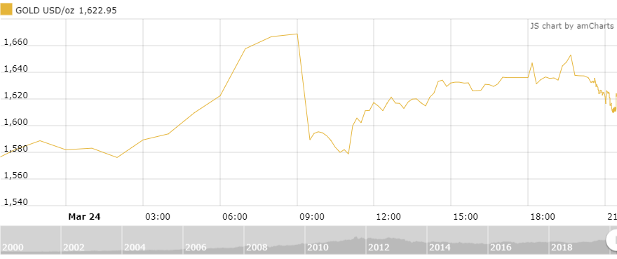 thi truong vang 253 xu huong tang tiep dien